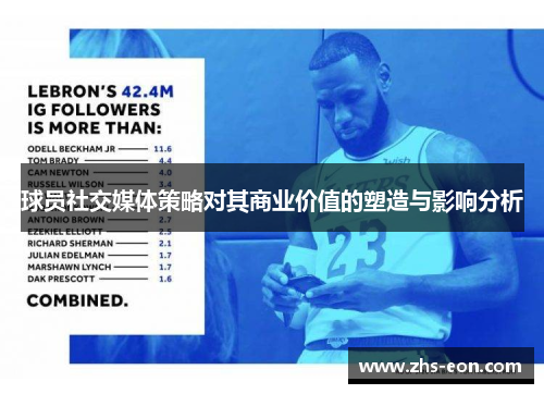 球员社交媒体策略对其商业价值的塑造与影响分析
