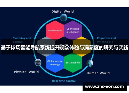 基于球场智能导航系统提升观众体验与满意度的研究与实践