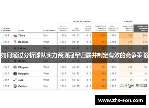 如何通过分析球队实力预测冠军归属并制定有效的竞争策略