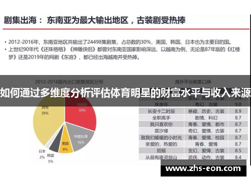如何通过多维度分析评估体育明星的财富水平与收入来源