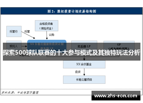探索500球队联赛的十大参与模式及其独特玩法分析