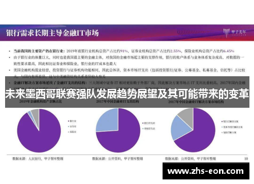 未来墨西哥联赛强队发展趋势展望及其可能带来的变革
