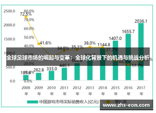 全球足球市场的崛起与变革：全球化背景下的机遇与挑战分析