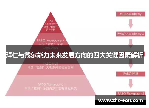 拜仁与戴尔能力未来发展方向的四大关键因素解析