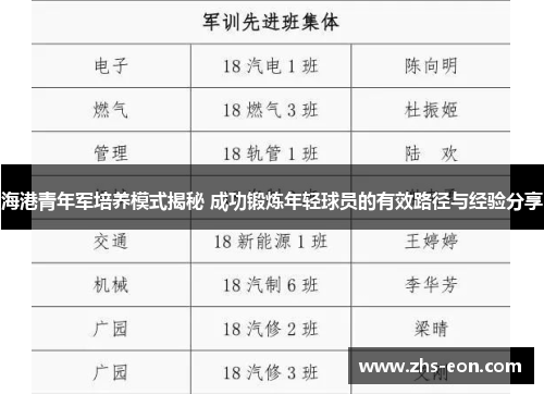 海港青年军培养模式揭秘 成功锻炼年轻球员的有效路径与经验分享