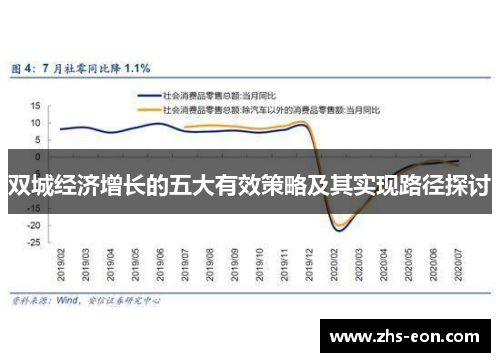 双城经济增长的五大有效策略及其实现路径探讨