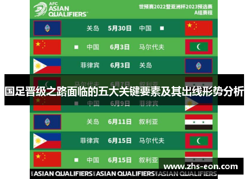 国足晋级之路面临的五大关键要素及其出线形势分析