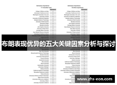 布朗表现优异的五大关键因素分析与探讨