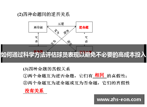 如何通过科学方法评估球员表现以避免不必要的高成本投入