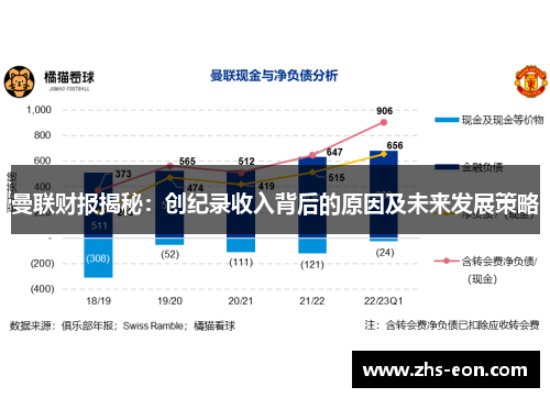 曼联财报揭秘：创纪录收入背后的原因及未来发展策略