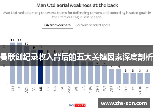 曼联创纪录收入背后的五大关键因素深度剖析