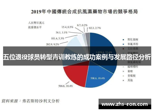 五位退役球员转型青训教练的成功案例与发展路径分析