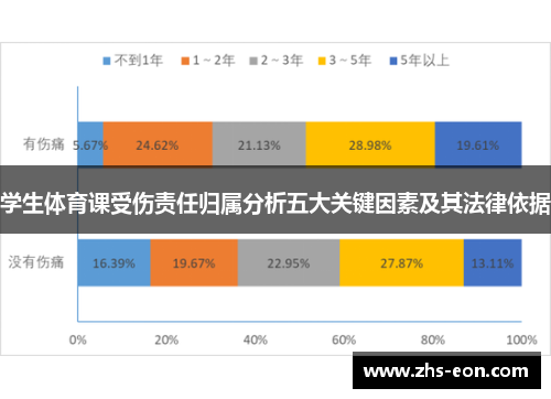 学生体育课受伤责任归属分析五大关键因素及其法律依据