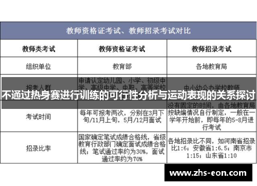 不通过热身赛进行训练的可行性分析与运动表现的关系探讨