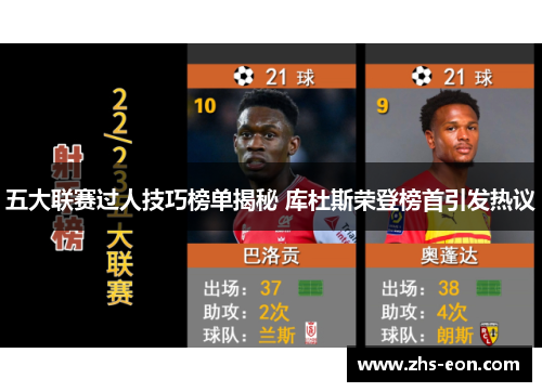 五大联赛过人技巧榜单揭秘 库杜斯荣登榜首引发热议