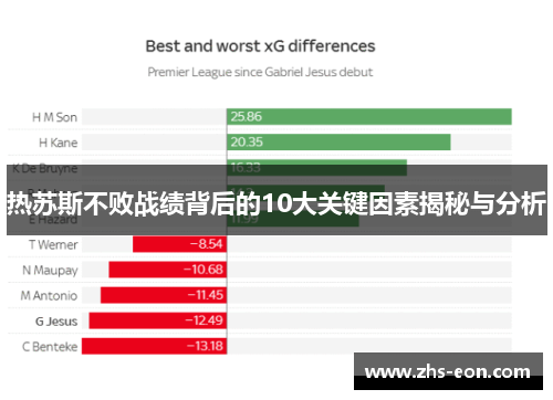 热苏斯不败战绩背后的10大关键因素揭秘与分析