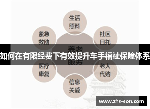 如何在有限经费下有效提升车手福祉保障体系