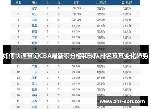 如何快速查询CBA最新积分榜和球队排名及其变化趋势