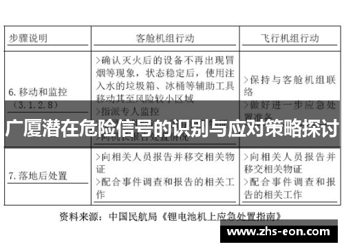 广厦潜在危险信号的识别与应对策略探讨