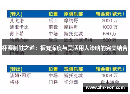 杯赛制胜之道：板凳深度与灵活用人策略的完美结合