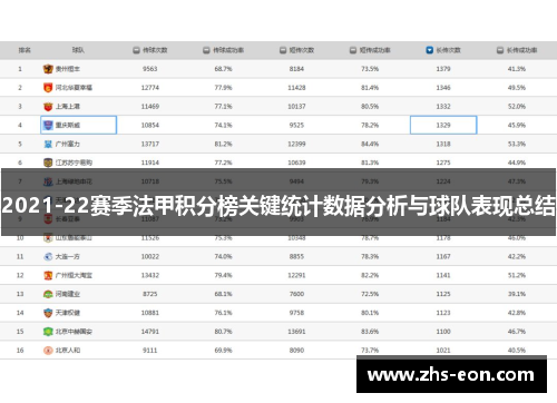 2021-22赛季法甲积分榜关键统计数据分析与球队表现总结
