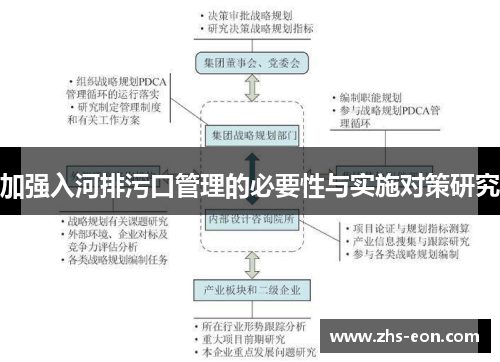 加强入河排污口管理的必要性与实施对策研究