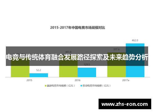 电竞与传统体育融合发展路径探索及未来趋势分析