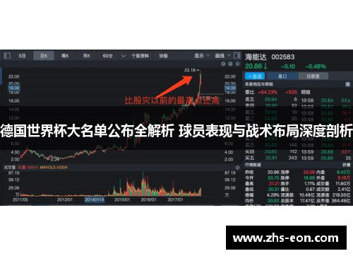 德国世界杯大名单公布全解析 球员表现与战术布局深度剖析