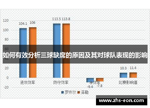 如何有效分析三球缺席的原因及其对球队表现的影响