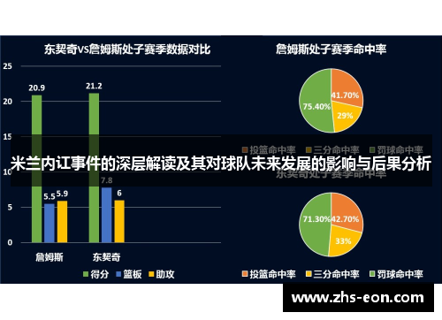 米兰内讧事件的深层解读及其对球队未来发展的影响与后果分析