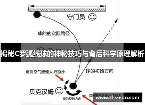 揭秘C罗弧线球的神秘技巧与背后科学原理解析