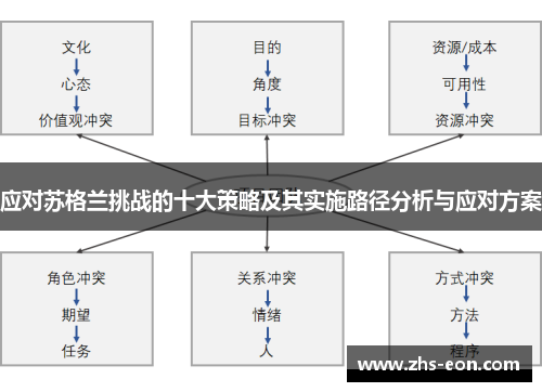 应对苏格兰挑战的十大策略及其实施路径分析与应对方案