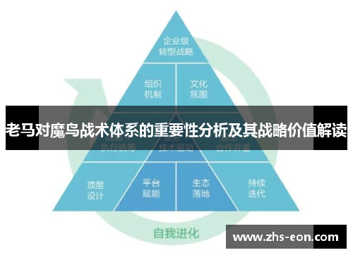 老马对魔鸟战术体系的重要性分析及其战略价值解读