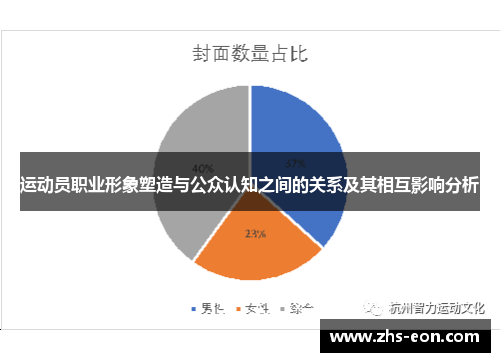 运动员职业形象塑造与公众认知之间的关系及其相互影响分析