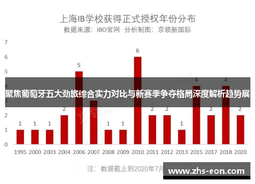 聚焦葡萄牙五大劲旅综合实力对比与新赛季争夺格局深度解析趋势展