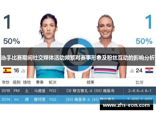 选手比赛期间社交媒体活动频繁对赛事形象及粉丝互动的影响分析