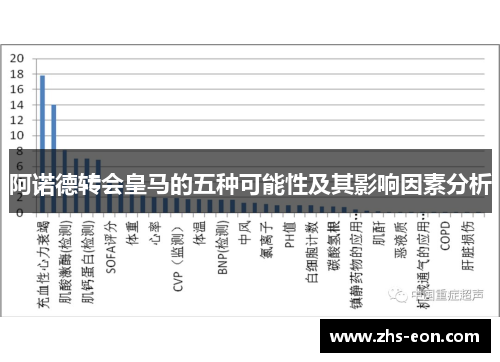 阿诺德转会皇马的五种可能性及其影响因素分析